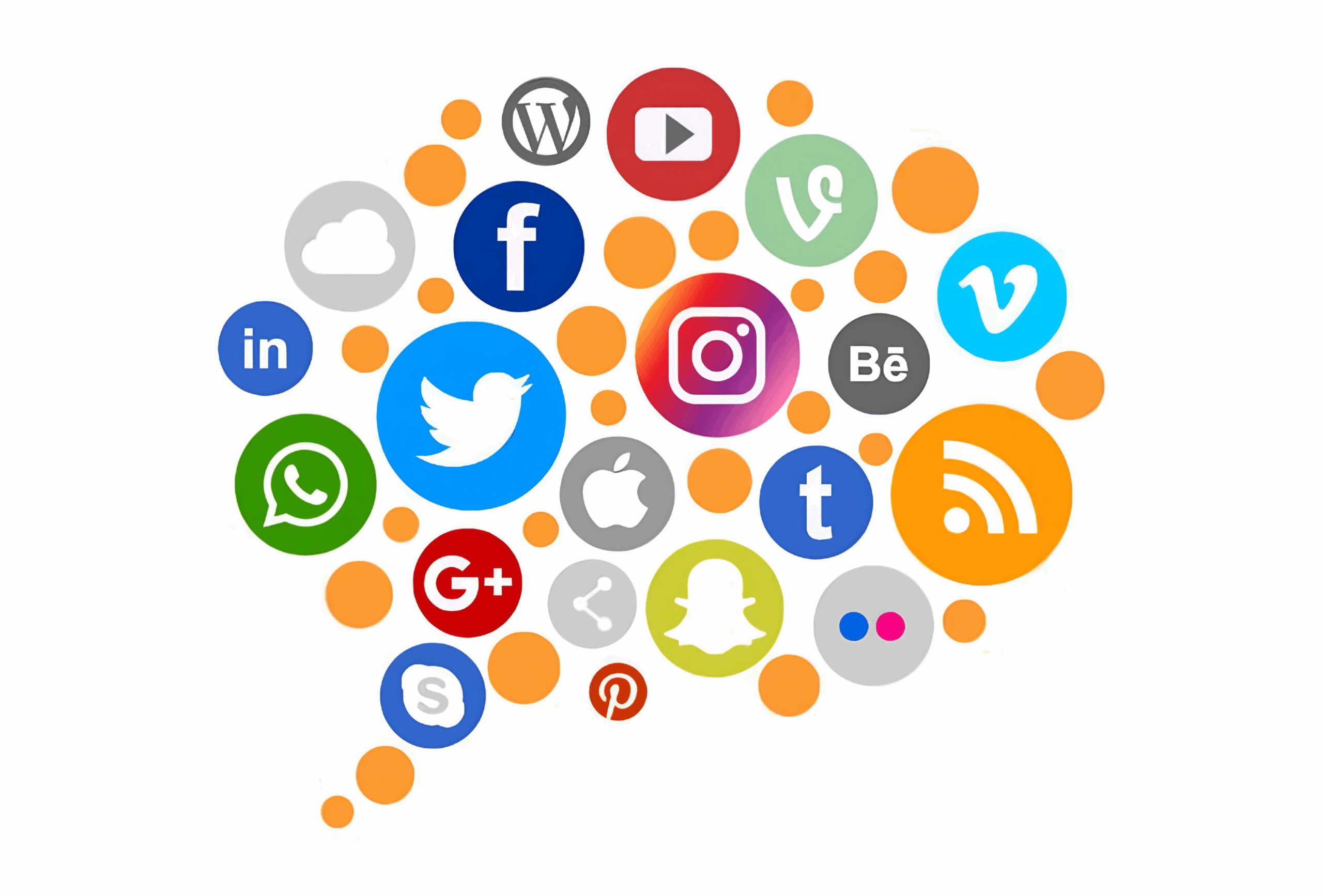 Social Media Management